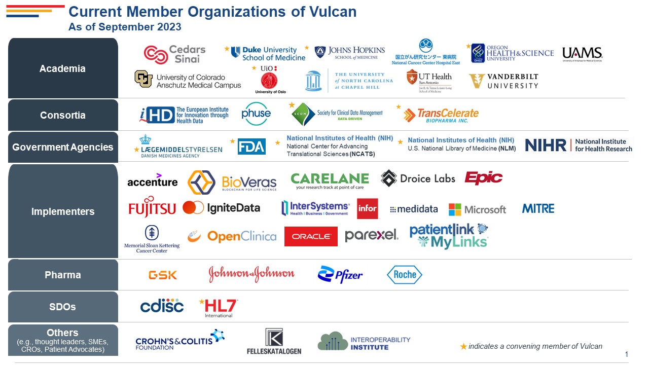 Current Member Organization of Vulcan as of December 2022